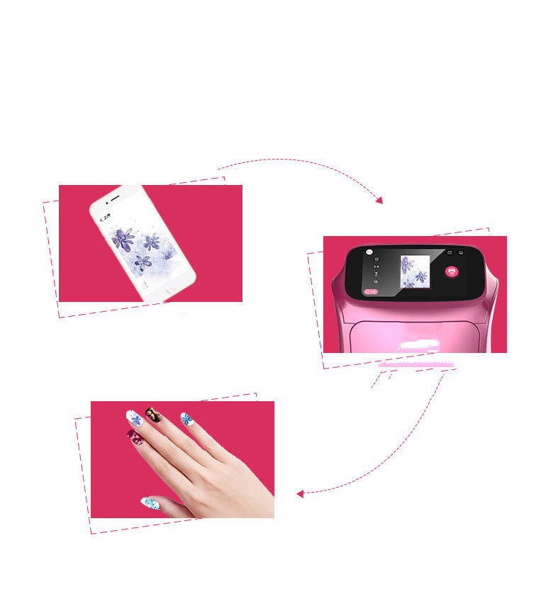 Fully Automatic Intelligent 3D Nail Printer For Painting